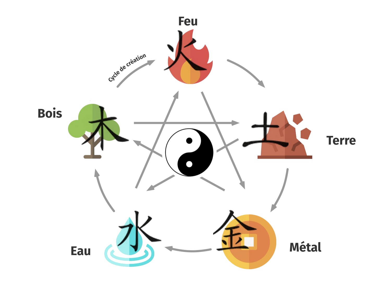 wuxing 5 elements